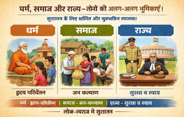 लोकतंत्र में अराजकता का कारण और प्रश्न