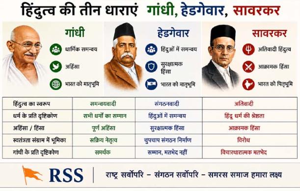 संघ, सावरकरवाद और हिंदुत्व की दिशा पर एक वैचारिक दृष्टि...