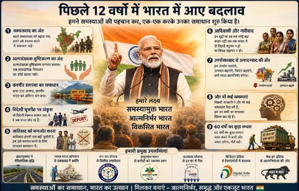 बारह वर्षों की उपलब्धियाँ और शेष चुनौतियाँ